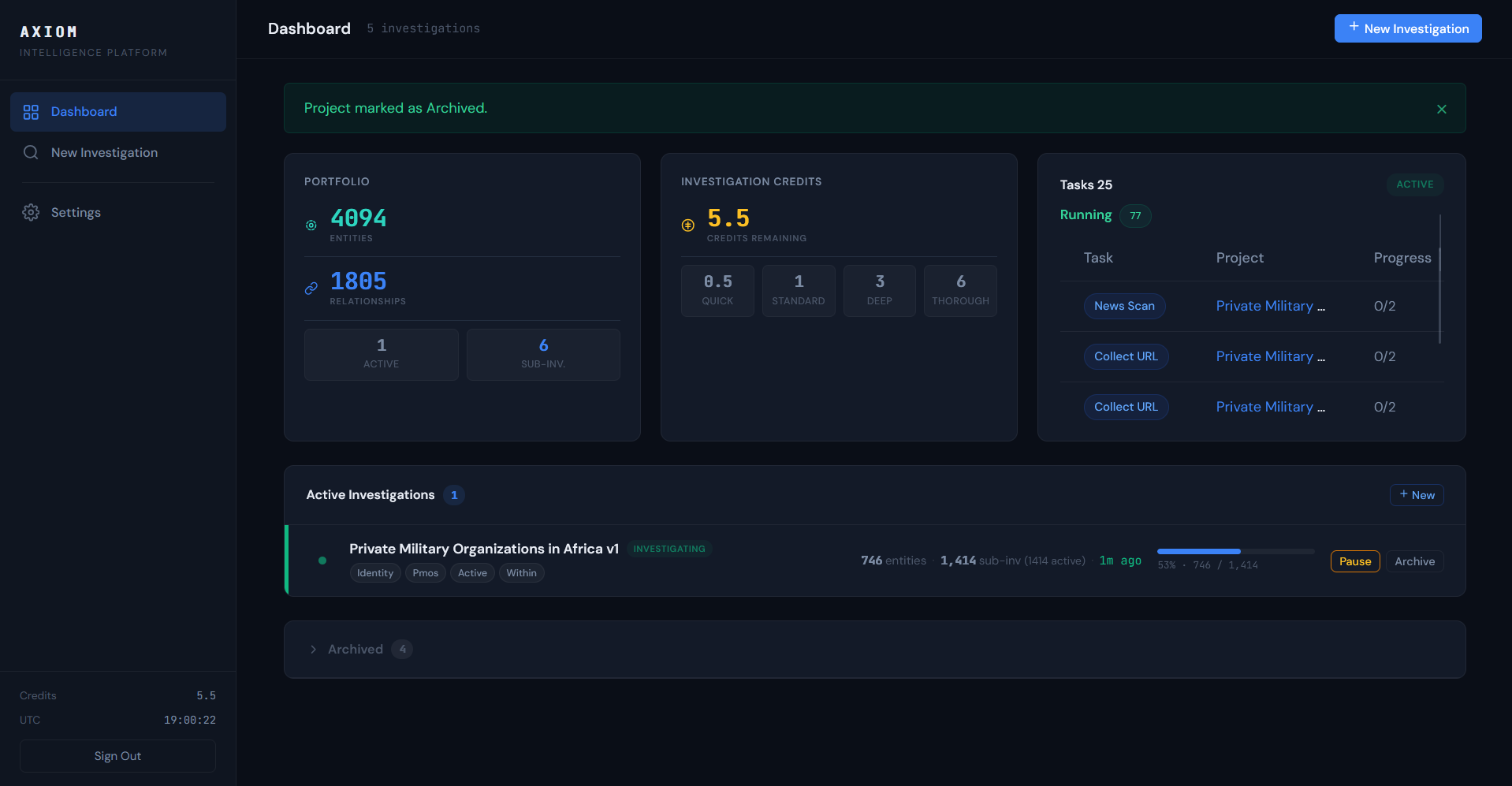 Dashboard showing 4,894 entities, 1,805 relationships, credit balance, and active investigation status