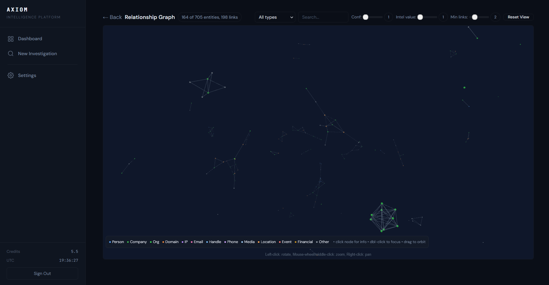 Force-directed relationship graph showing 848 entities and 384 links with color-coded entity types